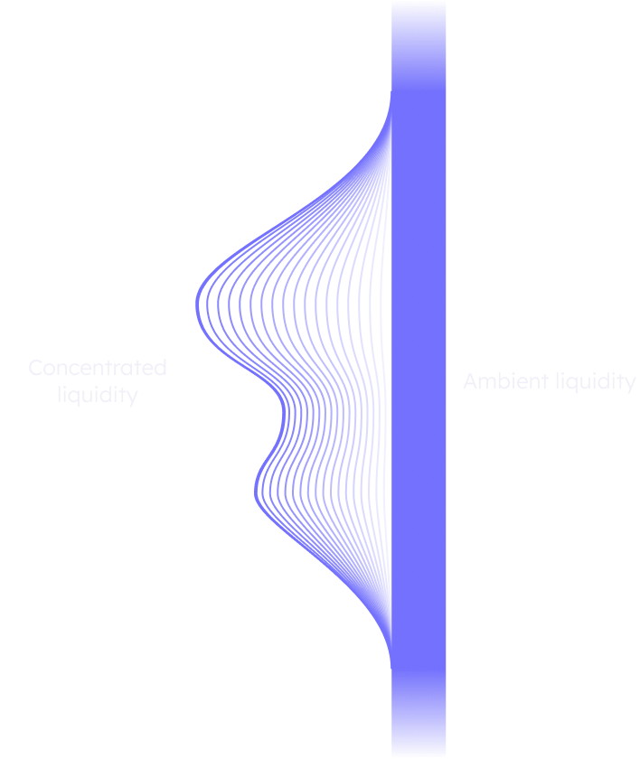 concentrated and ambient liquidity
